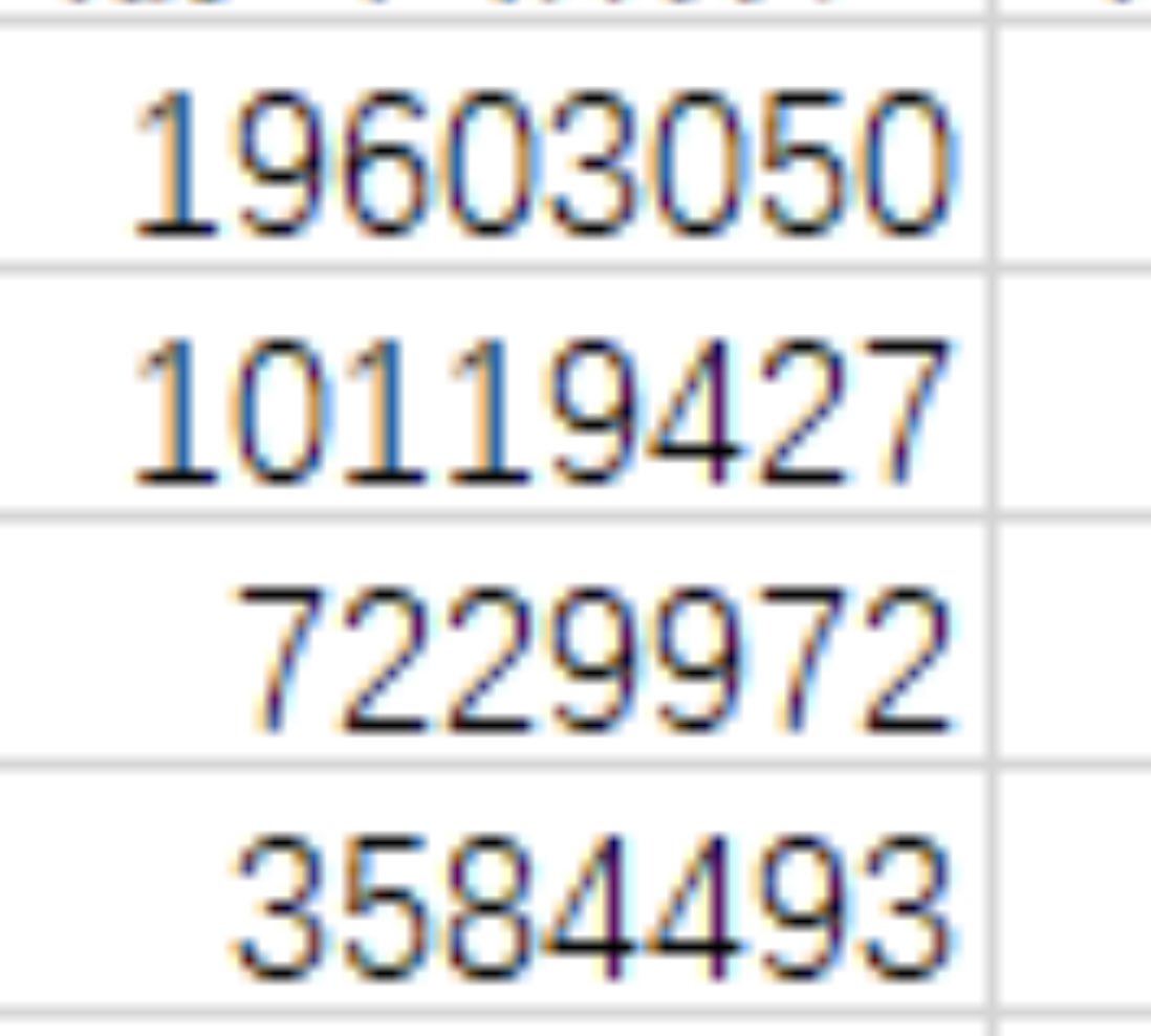 This is the total number of email addresses(most not our registered users) that someone was trying to login with over the recent four days. This reminds us to reinforce the security, especially withdrawing and trading. Our work will be done by next Tuesday.