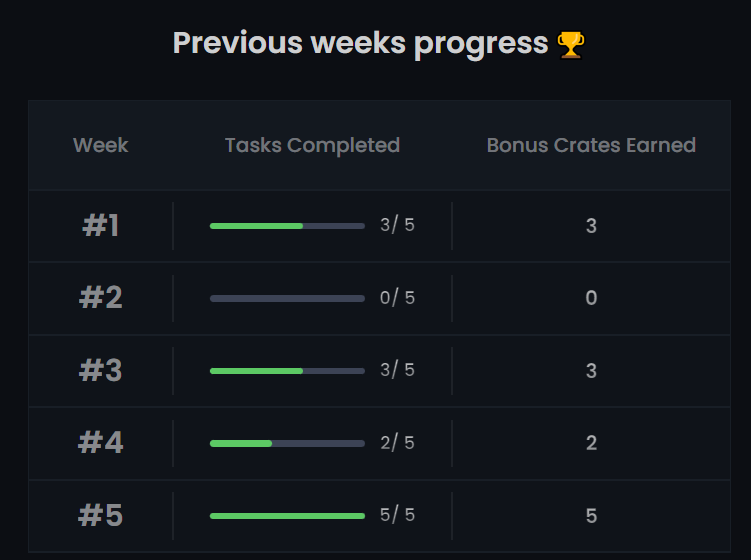 henritlee's tweet image. I used @Magically_gg daily to follow up on the trends and my watchlist of projects. Always ready to pick up something! And every activity gets  #magicallygg crates. Amazing way of rewarding active users. #NFTtools