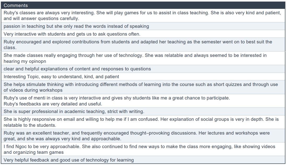 When your PhD during the pandemic kept you in your cave for years, then you got an offer to teach, you freaked out thinking you forgot how to human, but it turned out okay. :)

#celebrate #thelittlethings #thegoodstuff #phdlife #teachingfeeling #phdchat 
<a href="/PhDVoice/">PhD Voice - Independently Run</a>  <a href="/UniofAdelaide/">Uni of Adelaide</a>