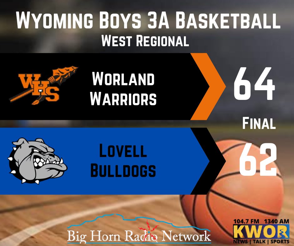 Double OT!!! <a href="/WorlandWarriors/">Worland Warrior Activities</a> with the win <a href="/courtgonsalez24/">Court Gonsalez</a> with 23 <a href="/BrockDouzenis/">Brock Douzenis</a> with 19 <a href="/carterclark_30/">carterclark30</a> <a href="/Kade0705/">Kade Weber</a> Landen Gilmore. Survive and advance. #UnfinishedBusiness #wyoHSsports #wyobasketball