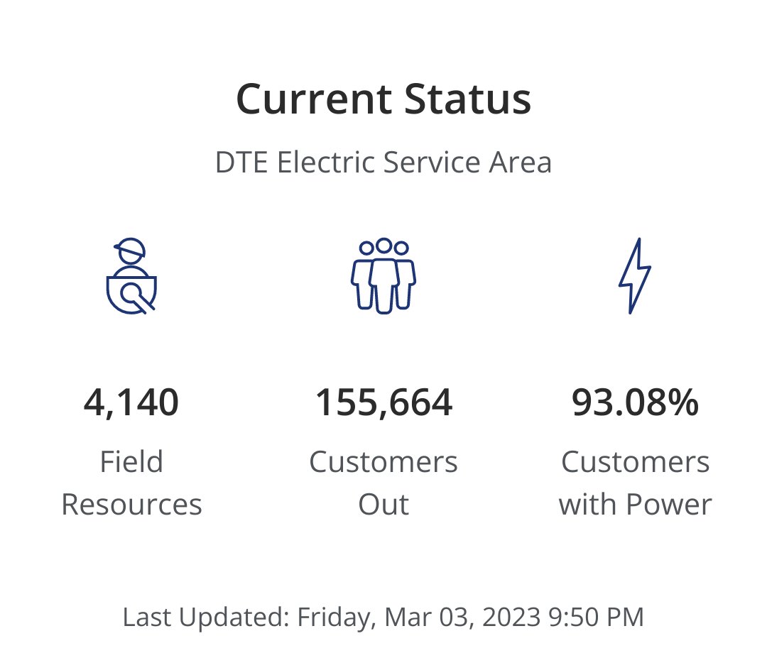 nuxi's tweet photo. Hey @DTE_Energy, why doesn't your outage summary page match your maps?
110,210 + 67,483 + 27,721 is a lot more than 155,664
#annarbor #dte #michogan #miweather https://t.co/z3EgdWwdzj