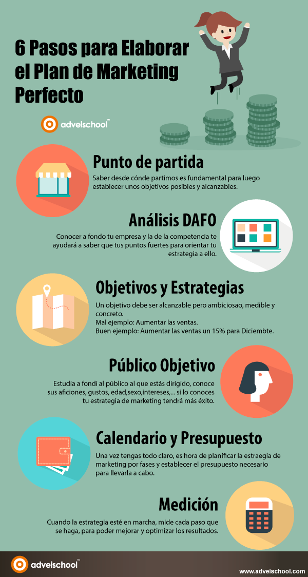 NavasLoyda's tweet photo. ✅ 6 pasos para elaborar el plan de marketing perfecto
📌 Fuente: adveischool
📌 #infografia #innovation #conocimiento #tecnologia #claves #marketing #contenido #pasos #plan
✔Atte. #LoydaNavas https://t.co/FeXGPJaeqA