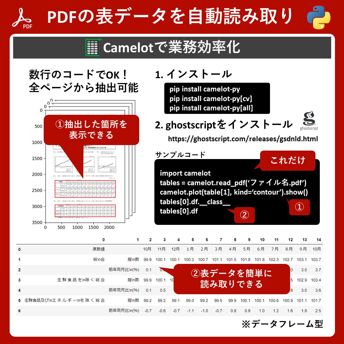 miyashin_prg's tweet image. 超便利やないかー！！！✨