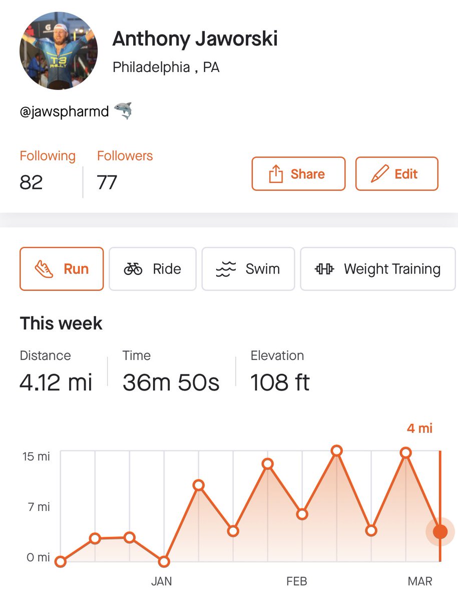 jawspharmd's tweet photo. My weekly running has reached a steady-state #Rxhumor https://t.co/gVSpXULd9A
