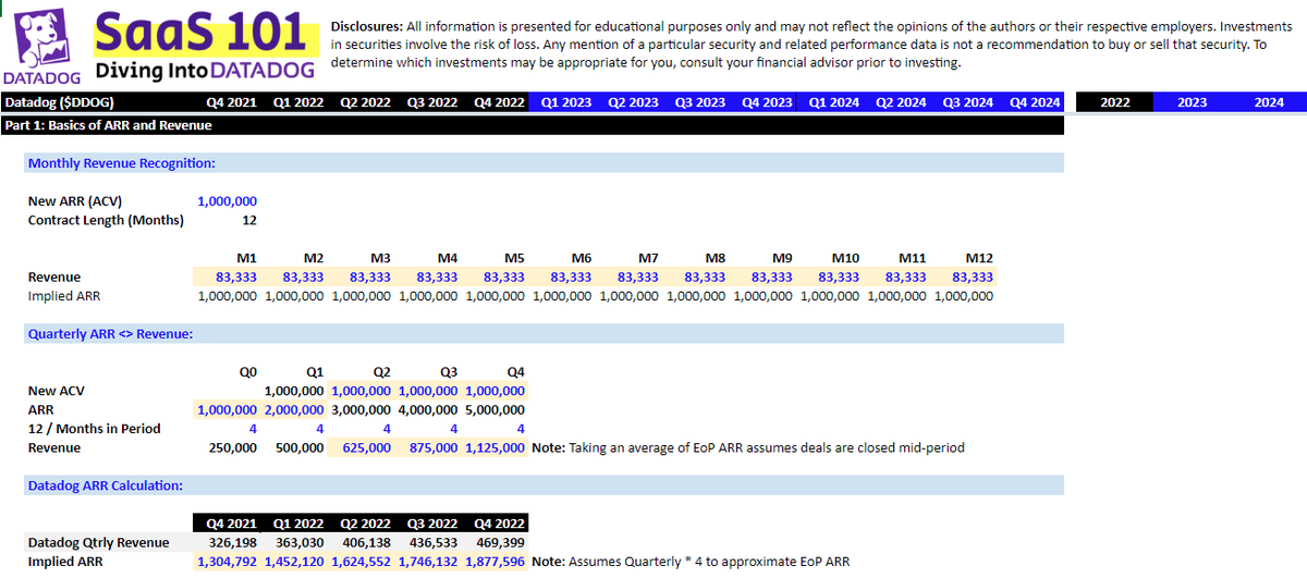 Thomas Robb On Twitter SaaS 101 DDOG ARR Modeling What We Cover thomas-robb-on-twitter-saas-101-ddog-arr-modeling-what-we-cover