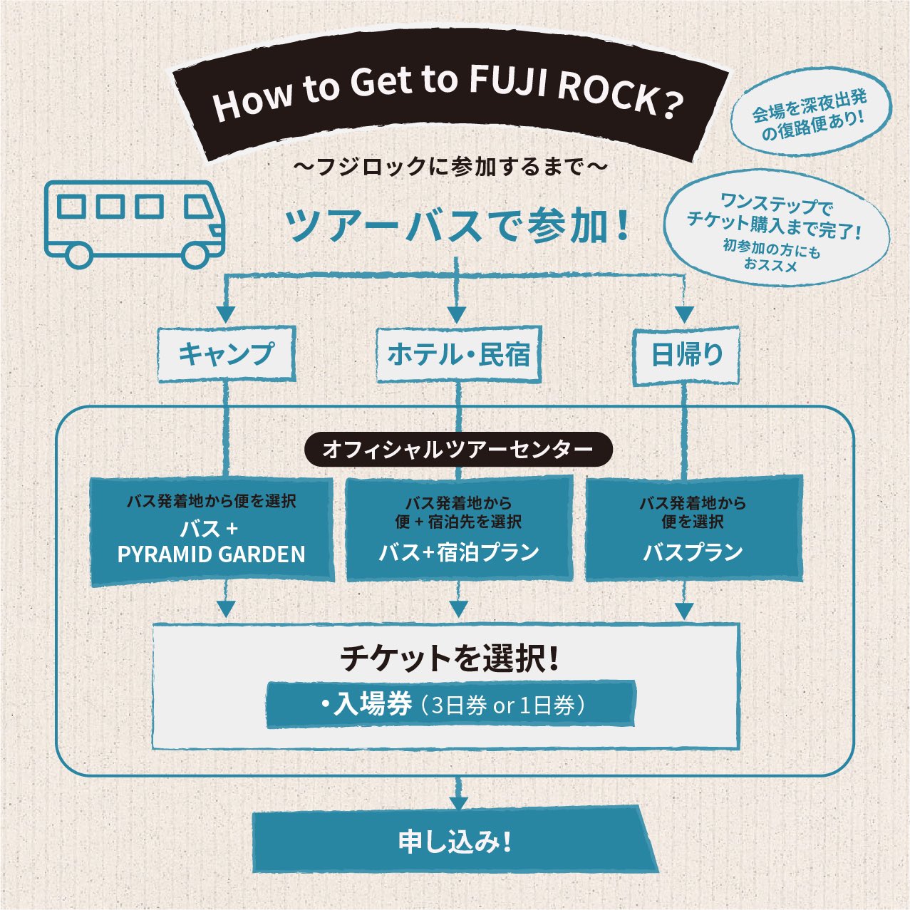 バラ売り可】フジロック26日、27日チケット 【公式通販】