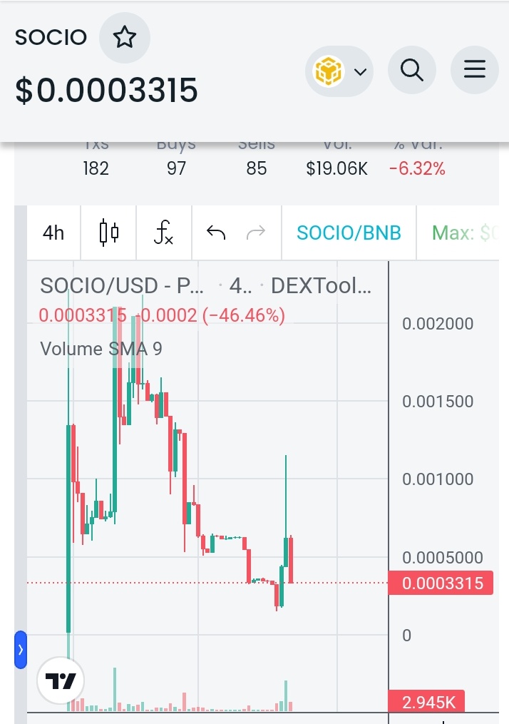 Love411_1's tweet photo. GO OUT PAPERHANDS
WE NEED REAL INVESTORS
#Sociocrypt #1000x #lowcap https://t.co/kch8dxZYmT