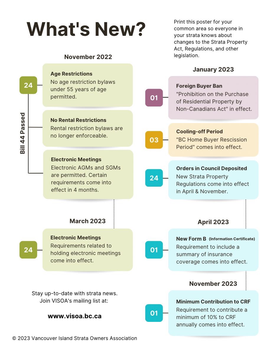 VISOA_BC's tweet photo. Can’t keep track of all the recent changes to Strata legislation in BC? Print the poster on page 6 of VISOA’s February Bulletin: https://t.co/tDnNMa7dhm | #BC #Laws https://t.co/wfBa77UELU
