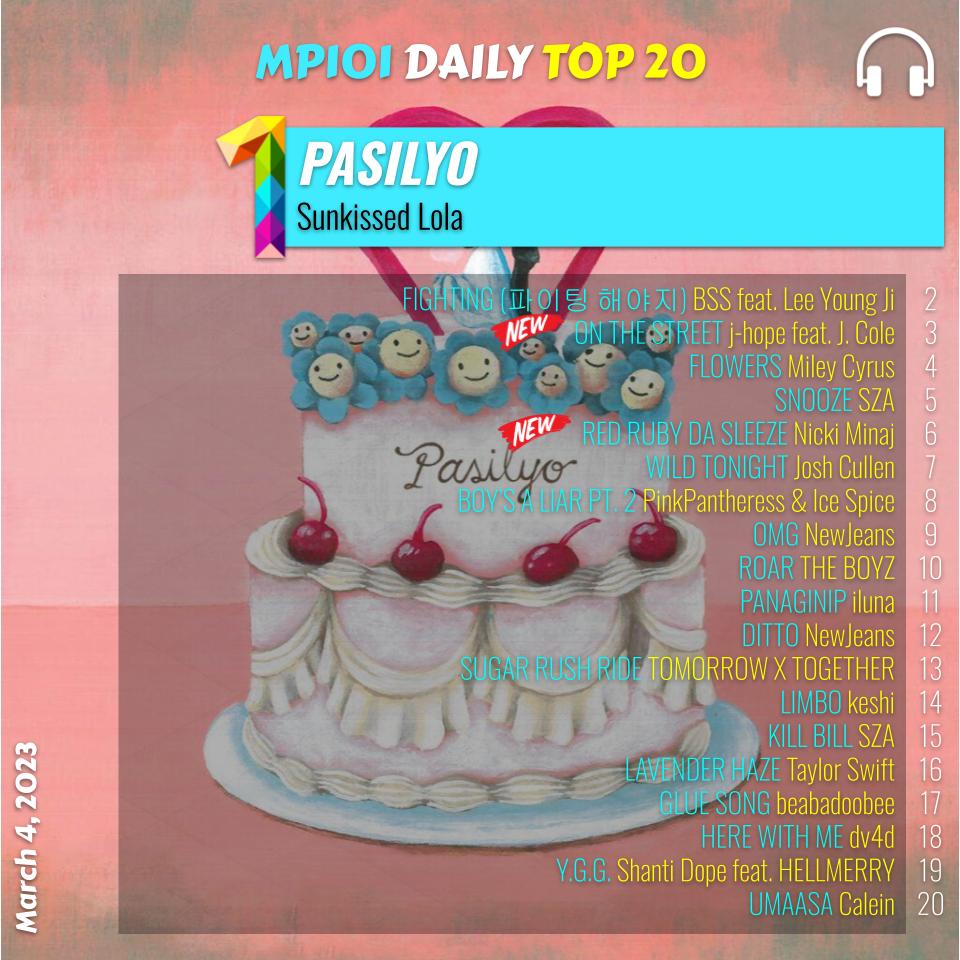 MPlaylist101's tweet photo. MP101 Daily Top 20 (Mar 4, 2023)

#1 PASILYO by @sunkissed_lola (7th day at #1)
#2 FIGHTING (파이팅 해야지) by BSS @pledis_17 ft. #LeeYoungJi 
#3 ON THE STREET by #jhope ft. @JColeNC 
#4 FLOWERS by @MileyCyrus 
#5 SNOOZE by @sza https://t.co/0QeAtRoIDx