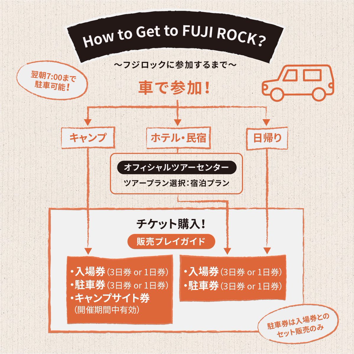 FUJI ROCK FESTIVAL on X: 