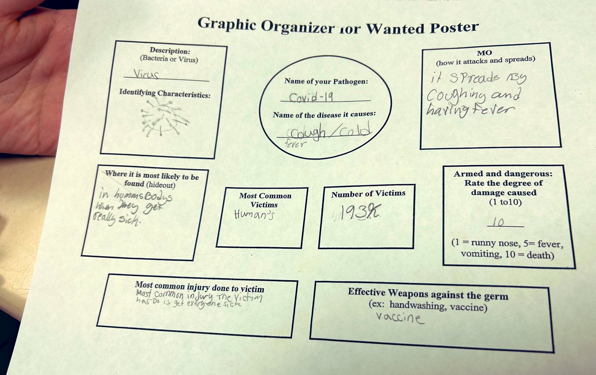 wrightway99's tweet photo. I took soooo many pictures at @STEMwoodward! Hereโs more #gastemday snapshots from 5th grade research on viruses and bacteria. Keep your ๐๏ธ on them. @DCSDSTEM @DeKalbSchools @DCSDScience @dcsdctae @PrincipalDrH @CDCgov https://t.co/5HgZY9uOJR