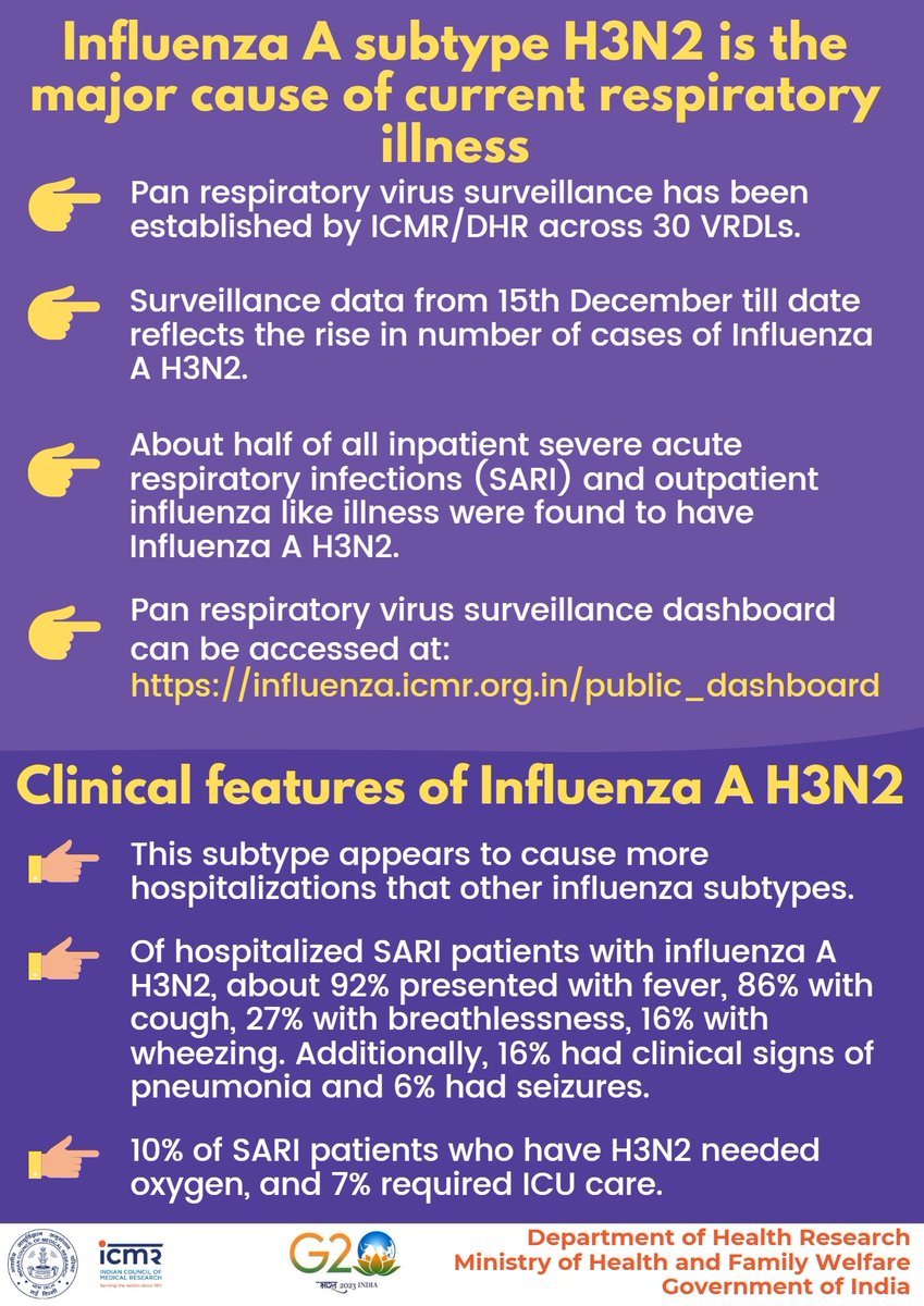 ICMR confirms that most ICU patients currently diagnosed with ARDS or pneumonia have Influenza H3N2. Antibacterials won't help since they don't kill viruses. Spread the word and avoid antibiotic abuse. 
#virusvsbacteria #healthcare #ICMR