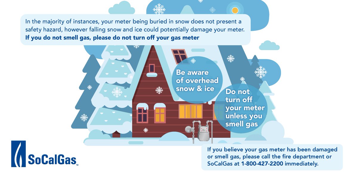 SoCalGas on Twitter "In the majority of instances your meter being