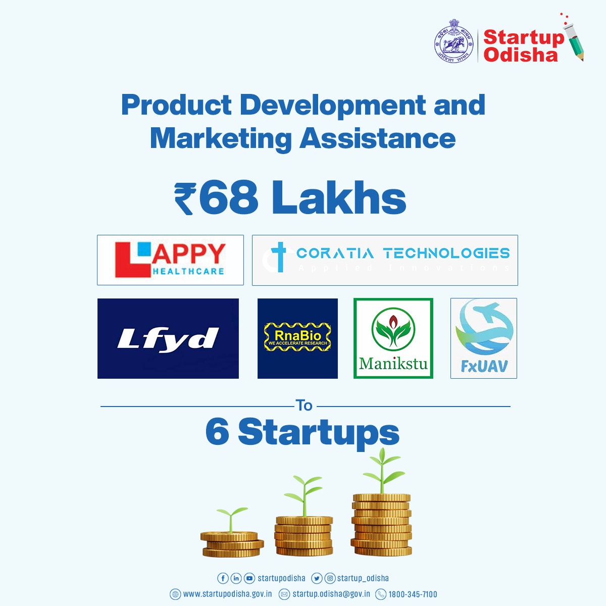 startup_odisha's tweet photo. To further strengthen the #startupecosystem in #Odisha, #StartupOdisha sanctioned #grants of Rs. 1 Crore 21 Lakh 30 Thousand to 9 promising #startups in the 25th taskforce meeting.

#Odisha #OHub #innovation #StartupOdishaGrants https://t.co/QS0pSYf6EJ