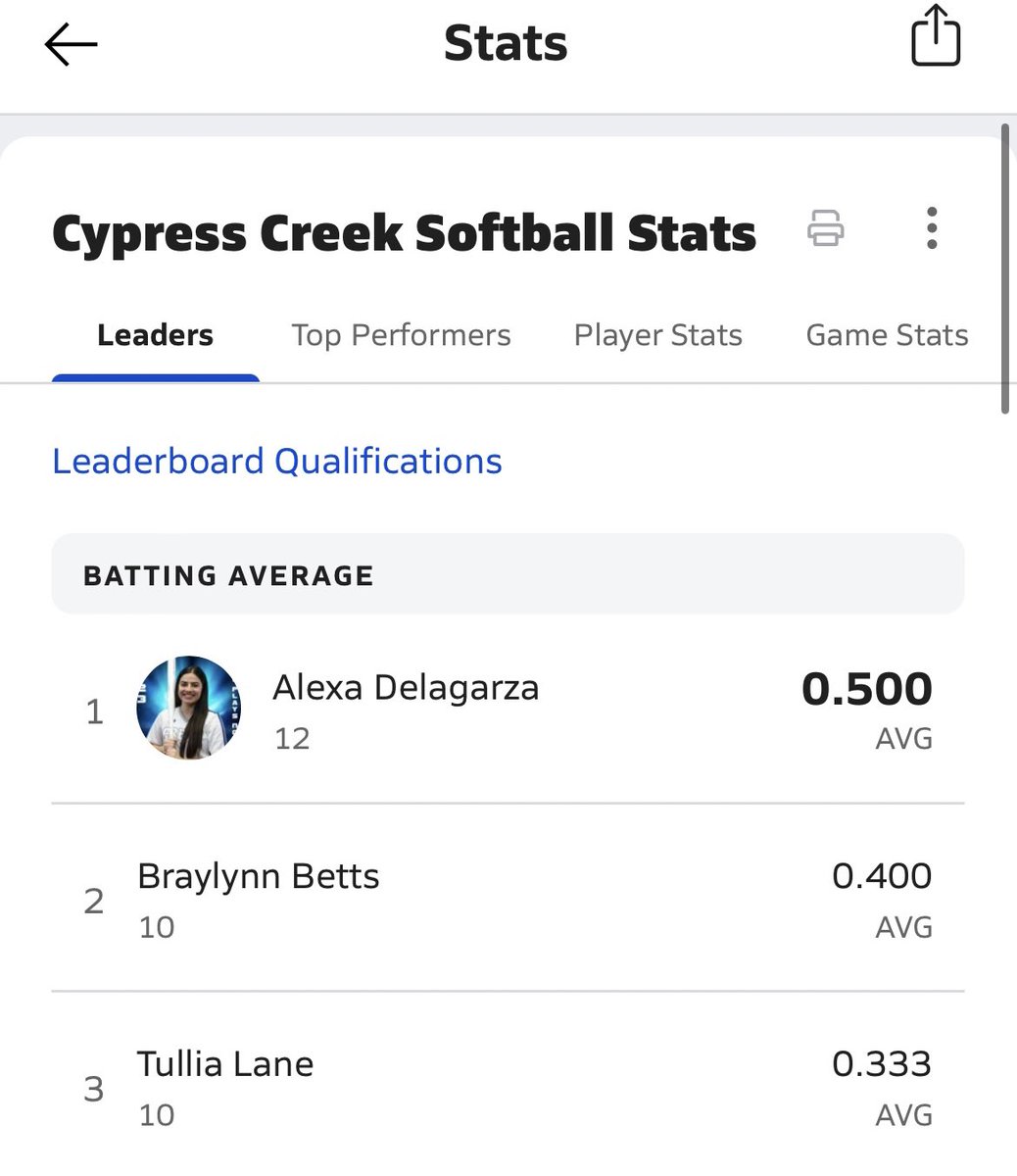 Alexa Delagarza (@alexadelagarza8) on Twitter photo Starting off the 2023 season right with a .500 BA 🥎 This is just the beginning cant wait to see what else this season brings🐾 <a href="/LSCPA_Softball/">Lamar State Softball</a> <a href="/cycreeksb/">Cypress Creek Softball</a> <a href="/CyCreekBooster/">CyCreekBooster</a> <a href="/CyCreekAthletic/">Cy Creek Athletics</a> Starting off the 2023 season right with a .500 BA 🥎 This is just the beginning cant wait to see what else this season brings🐾 <a href="/LSCPA_Softball/">Lamar State Softball</a> <a href="/cycreeksb/">Cypress Creek Softball</a> <a href="/CyCreekBooster/">CyCreekBooster</a> <a href="/CyCreekAthletic/">Cy Creek Athletics</a>