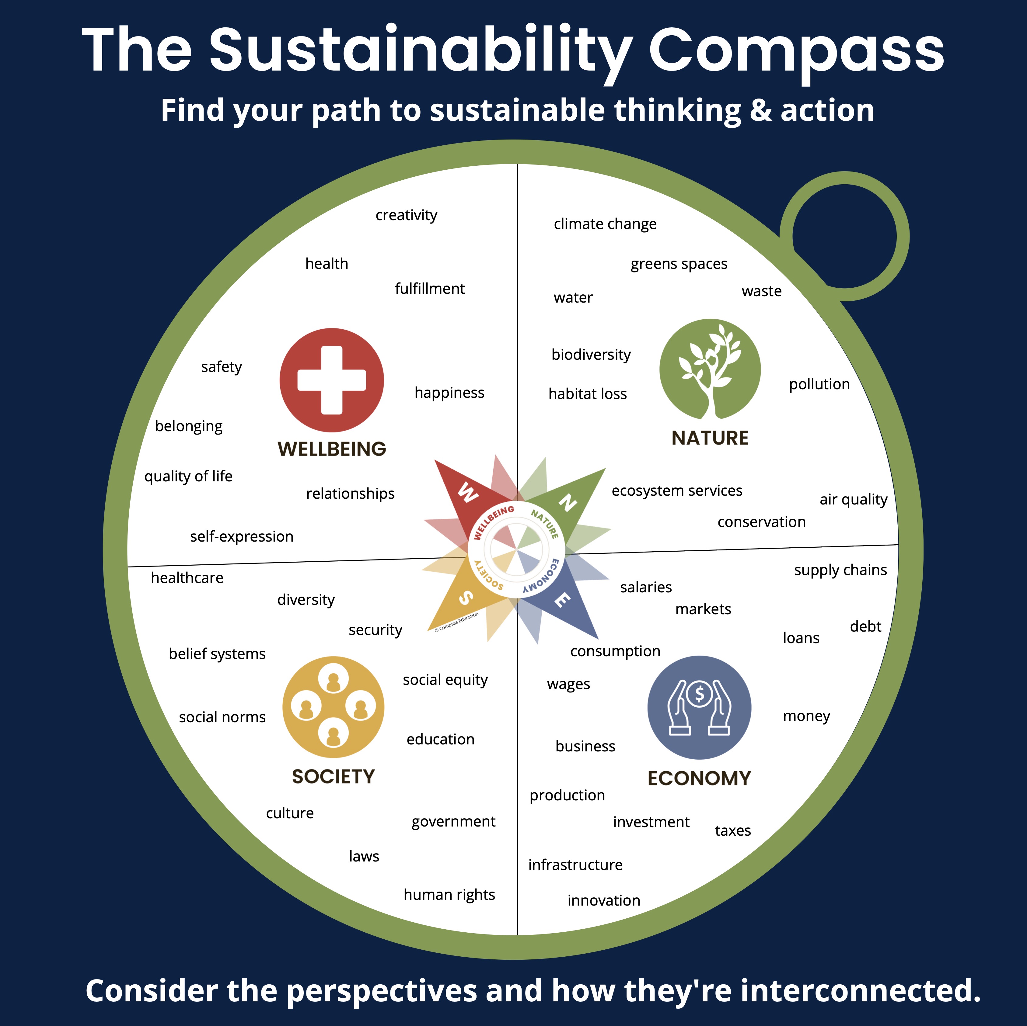 Compass online free use sale