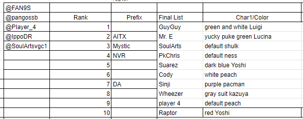FAN9S's tweet photo. 🍁The Long Island Power Ranking (Fall 2022 | Oct - Dec)🍁

This was pretty late sorryyyyy https://t.co/jhmxUdduPi