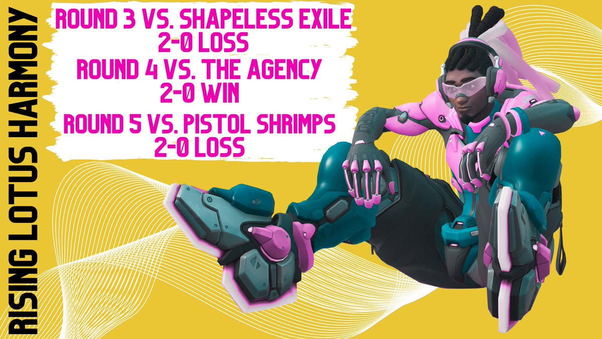 Rising Lotus Gaming tweet media