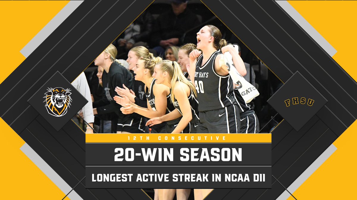 Tonight's win gives the Tigers 20 wins in a season for the 12th-consecutive season, the longest active streak in NCAA Division II! #DefendTheFort