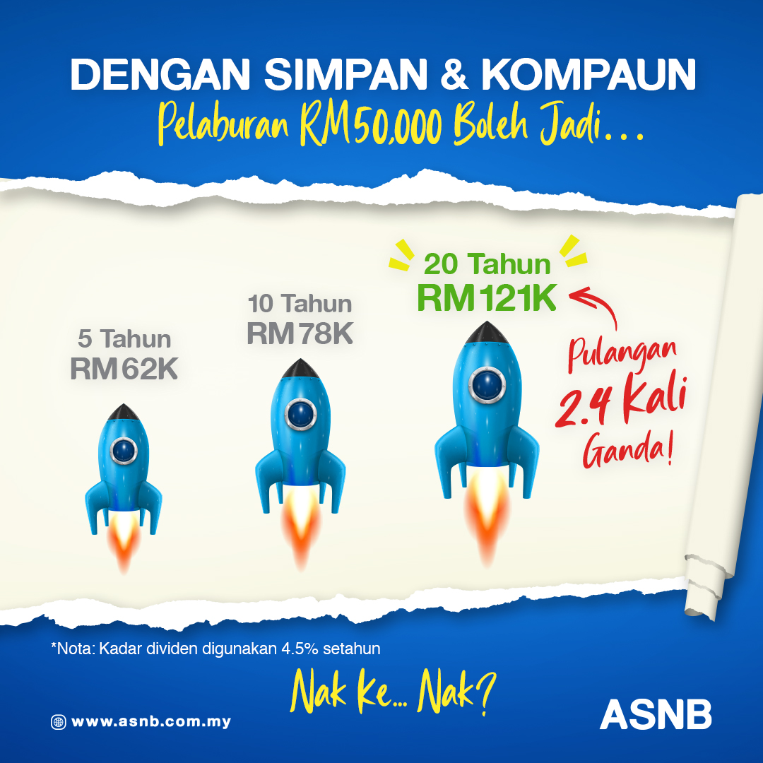 ASNBmy_official's tweet photo. Asyik berangan kereta baru? Simpan duit lama-lama, mimpi boleh jadi kenyataan ๐
#StayInvestedWithASNB https://t.co/PVad3GxPRX