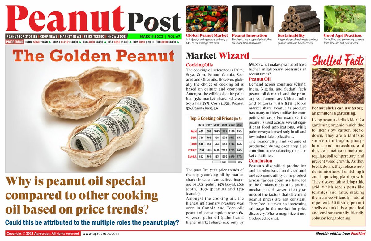 peanutizeme's tweet photo. Peanut commodity prices are going to touch their prime. In the March edition, kindly read our inputs on supply chain issues and the Market wizard on edible oil.

Website: https://t.co/ffEw1prMpP
#peanut360 #peanuts #india #peanutpost #pkbulletin #agrocrops #groundnuts #pnutking https://t.co/ae4lgxkRs2