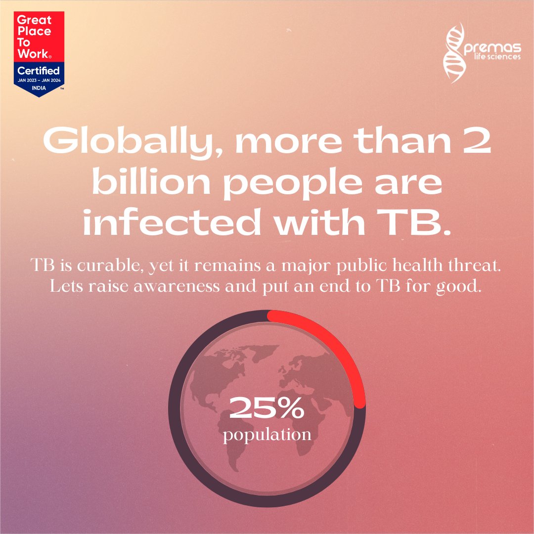 PremasLifeSc's tweet photo. Eight countries accounted for two-thirds of the global total: India, China, Indonesia, the Philippines, Pakistan, Nigeria, Bangladesh and South Africa. Let's end the stigma and raise awareness for Tuberculosis. Remember, #TB is curable with early detection and treatment. 

#EndTB https://t.co/doDZP0rseY