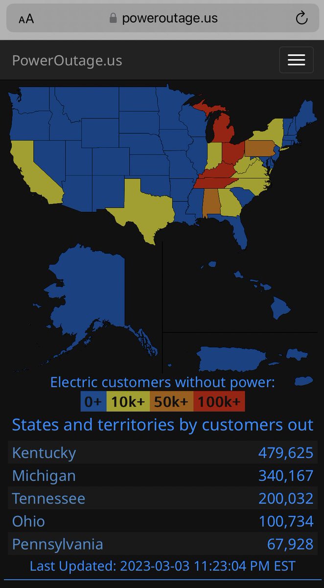 nwarikoo's tweet photo. Now at 340,000 households and businesses without power in Michigan, 2nd highest in US. The snow wasn’t a surprise. Weather forecasters said it was coming. 

Just last week, about 800,000 lost power in Michigan after ice storm. No other state came close to that many. https://t.co/yWELGeuqo4