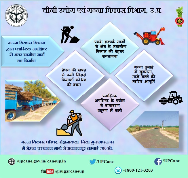 "गन्ना विकास विभाग द्वारा प्लास्टिक अपशिष्ट से अंतर ग्रामीण मार्ग का निर्माण" #upcane #gannavibhagkisadak
<a href="/UPCane/">Cane Development UP</a> 
<a href="/UPGovt/">Government of UP</a> 
<a href="/CMOfficeUP/">CM Office, GoUP</a> 
<a href="/InfoDeptUP/">Information and Public Relations Department, UP</a>