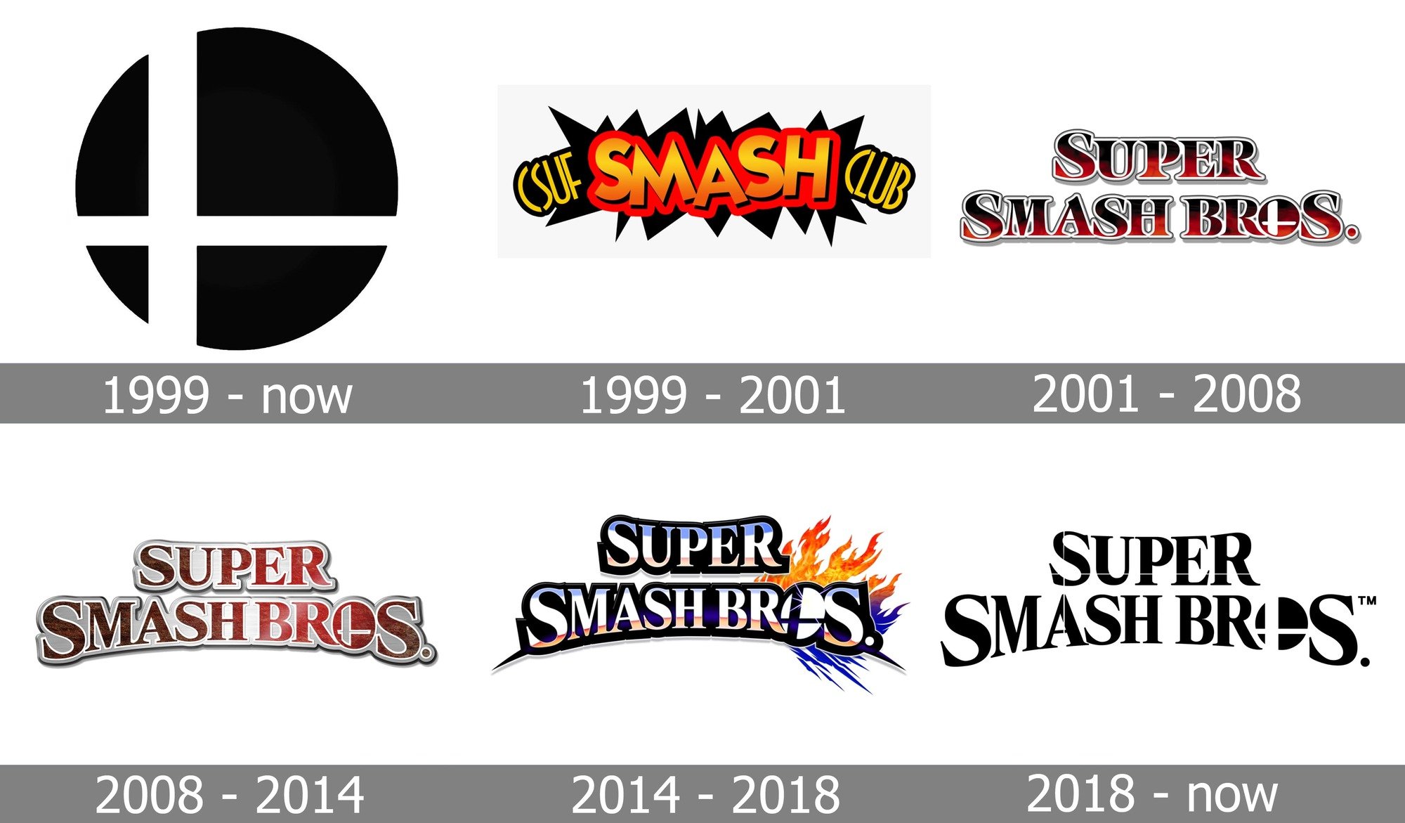 hungrybox on Twitter "Next Smash game will be announced in 2025. It