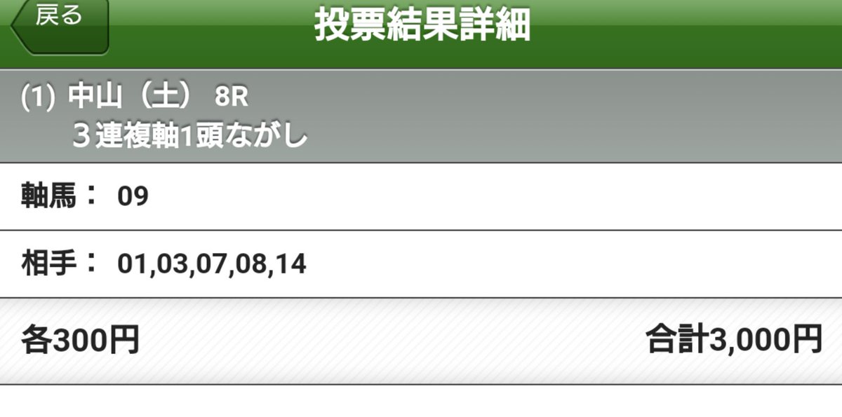 9🐴ホウオウプレミア
3🐎ビジュノワール
14🐎アルファウェーブ
🐴３連複🐎ゲット🎯13.530🍀
🤩ありがとう✨

💰万馬券キター🥰嬉しい  