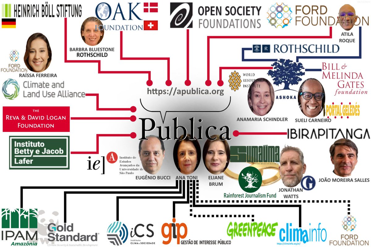 Pirralha9's tweet photo. 4N4 T0N1 deixará o iCS para assumir Secretaria Nacional de Mudanças do Clima a convite de M4R1N4 51LV4.
Quem é 4N4 T0N1? 
1/2 https://t.co/Q3U78RPIxh