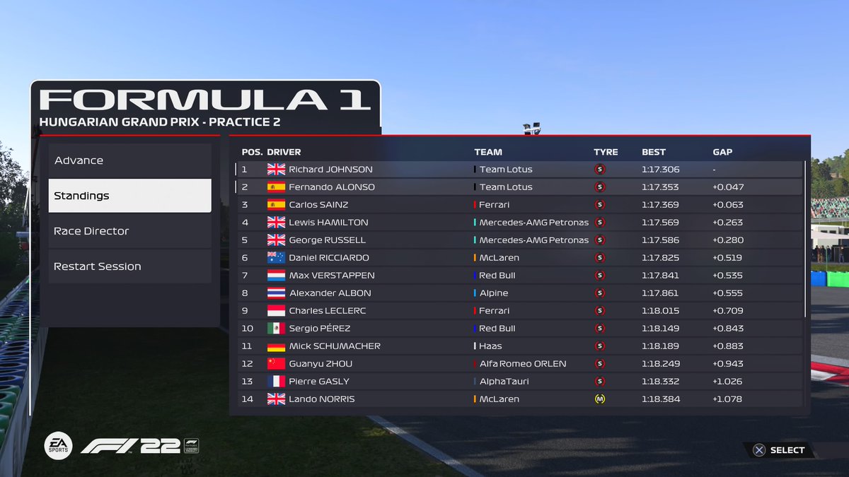 #F122 FP2 results #HungarianGP #Hungaroring #TeamLotusRTG #Ferrari #TeamLotus #Lotus #LotusF1 #F1 #Formula1 #PS4