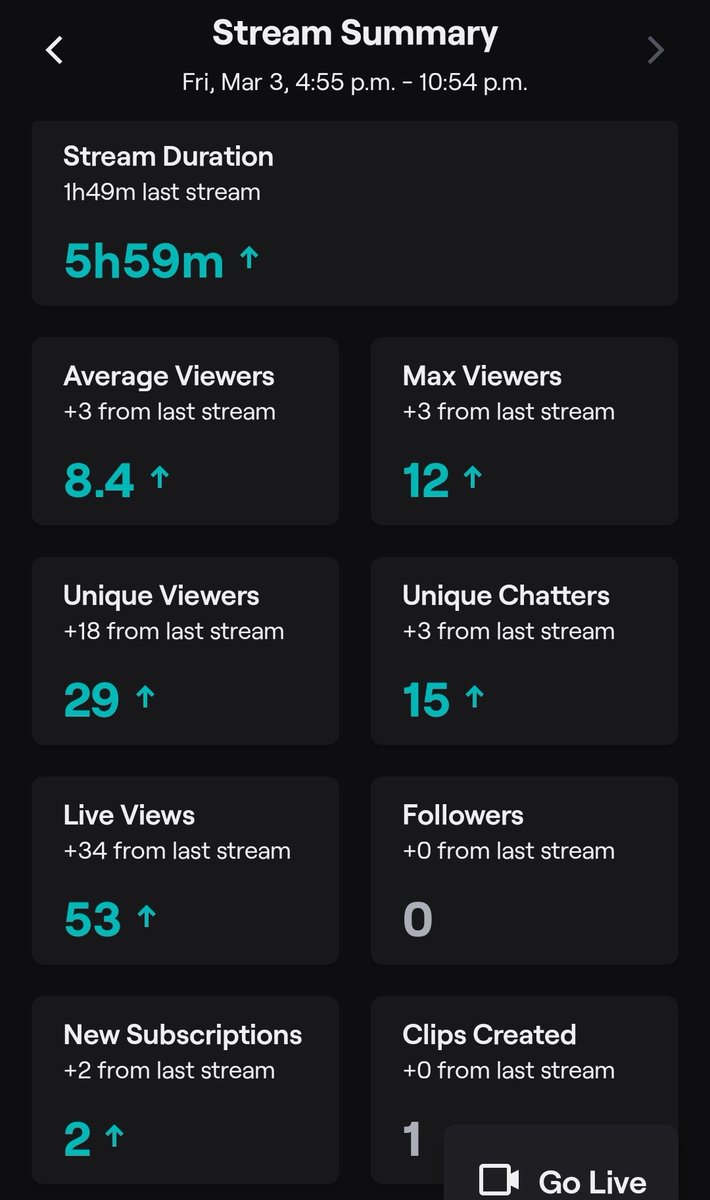 QueenSalemXx's tweet image. Thanks to everyone who joined me for my FPS Friday ! It was a lot of fun ! Lots of wins and boy oh boy lots of toxic mofo HAHAHAH #callofDutyInANutshell 

See you tomorrow! 🙌