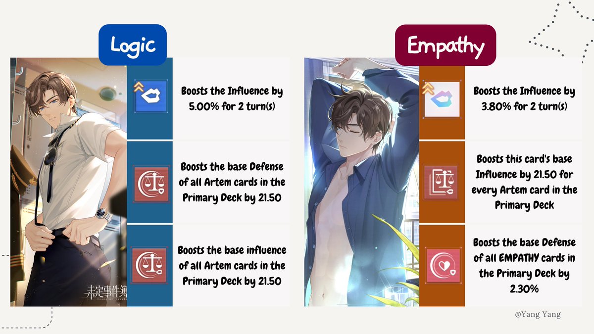 SaYang0729's tweet photo. Guide to Special Consultation 2! Cost of Artem MR Ready to Go? 

Video Guide➡️https://t.co/PfIo74tQaZ

#tearsofthemis https://t.co/ectzHsb9zL