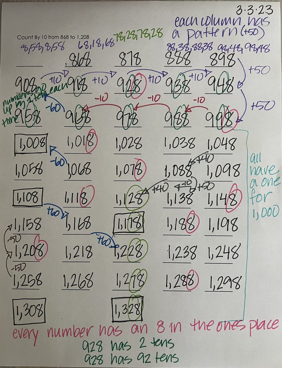 Stefanie Mathewson (@missmath8) on Twitter photo Math happenings in 2nd Grade this week…#choralcounting <a href="/CotsenAoT/">ART of TEACHING</a> <a href="/SMMUSD/">SMMUSD - OFFICIAL</a> <a href="/UCLAMathProject/">UCLA Math Project</a> #CGI #MathCollaborative Math happenings in 2nd Grade this week…#choralcounting <a href="/CotsenAoT/">ART of TEACHING</a> <a href="/SMMUSD/">SMMUSD - OFFICIAL</a> <a href="/UCLAMathProject/">UCLA Math Project</a> #CGI #MathCollaborative