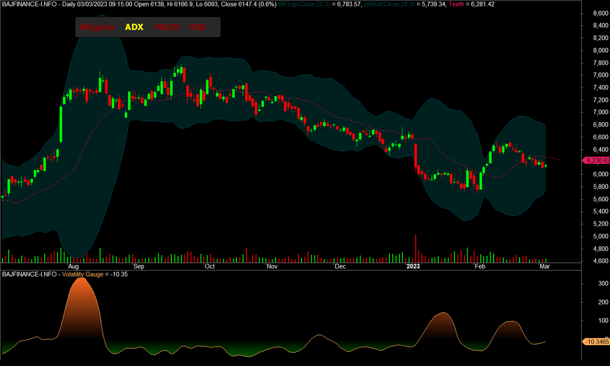 Option Trading can be highly rewarding. A lot of focus is given on ...