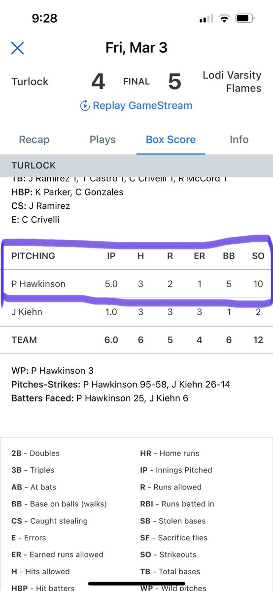 Andrew Wright (@andrew_wright44) on Twitter photo Fun competing against my future <a href="/FullertonBSB/">Titans Baseball</a> teammate <a href="/paytonhawk44/">Payton Hawkinson</a> can’t wait to be on the same team! Ready to start that <a href="/CalStateOmaha/">Cal State Omaha</a> journey with all the guys! Fun competing against my future <a href="/FullertonBSB/">Titans Baseball</a> teammate <a href="/paytonhawk44/">Payton Hawkinson</a> can’t wait to be on the same team! Ready to start that <a href="/CalStateOmaha/">Cal State Omaha</a> journey with all the guys!