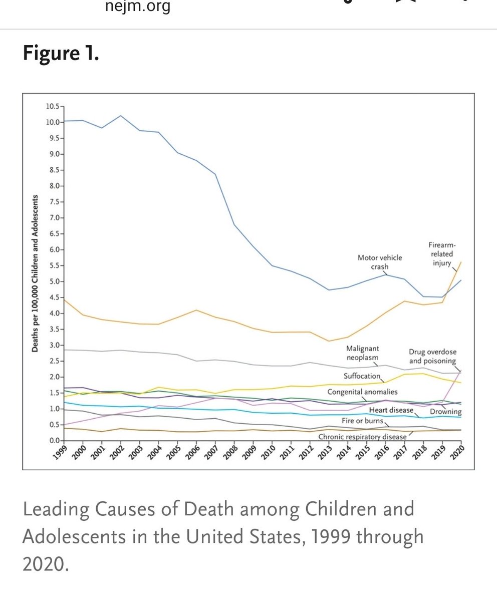 jerrykerl's tweet photo. @IanHollandswort @RachelBitecofer From New England Journal of Medicine. https://t.co/HBr6UbnBCf