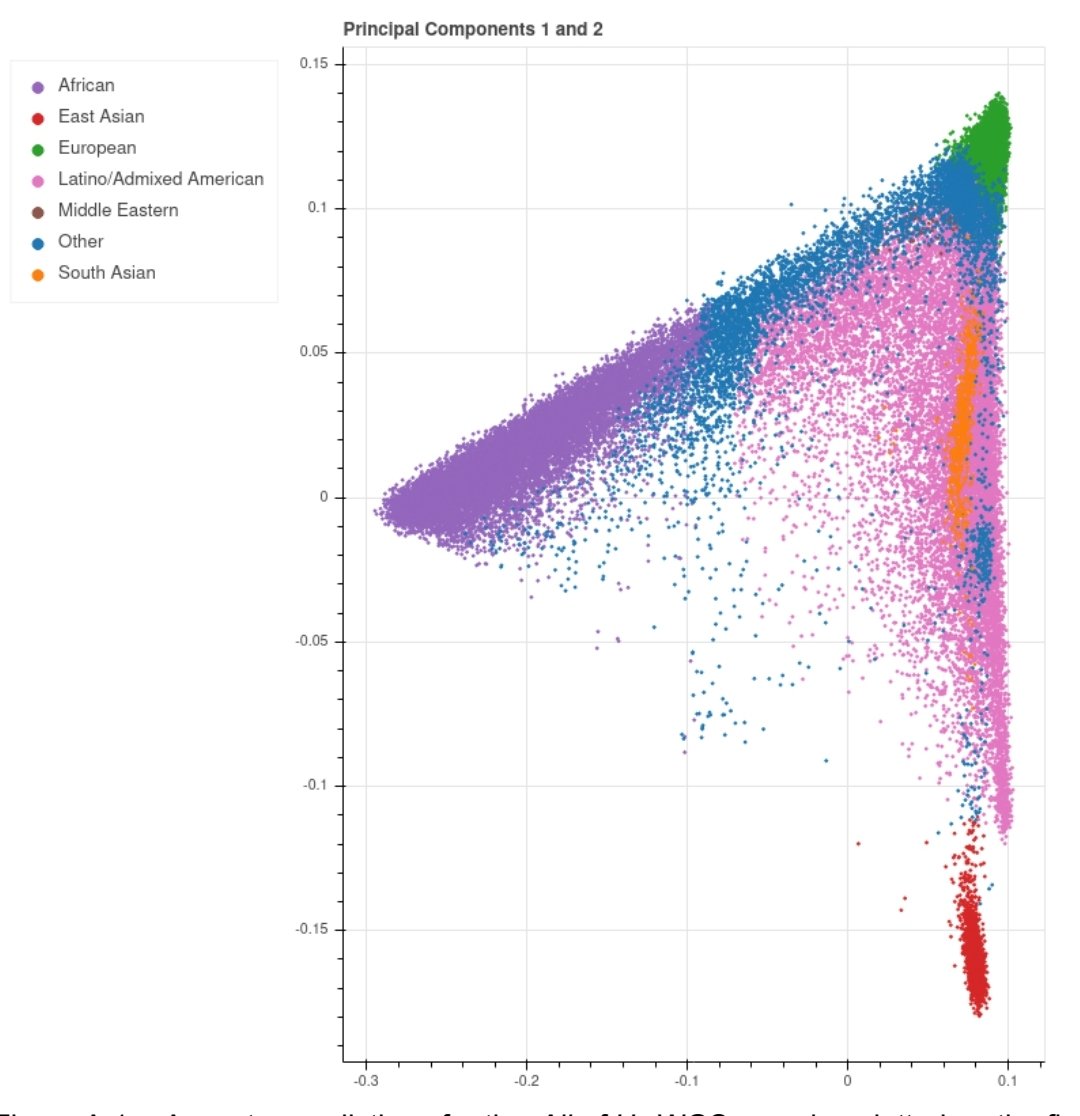 dialecticbio.bsky.social tweet media