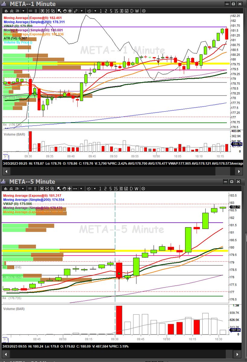 Our mind always plays tricks on us.
1.  Should I be happy that my trade was profitable. 
2. Should I be unhappy for missing most of the gain later.
Our psychology will determine how we trade our consistency.