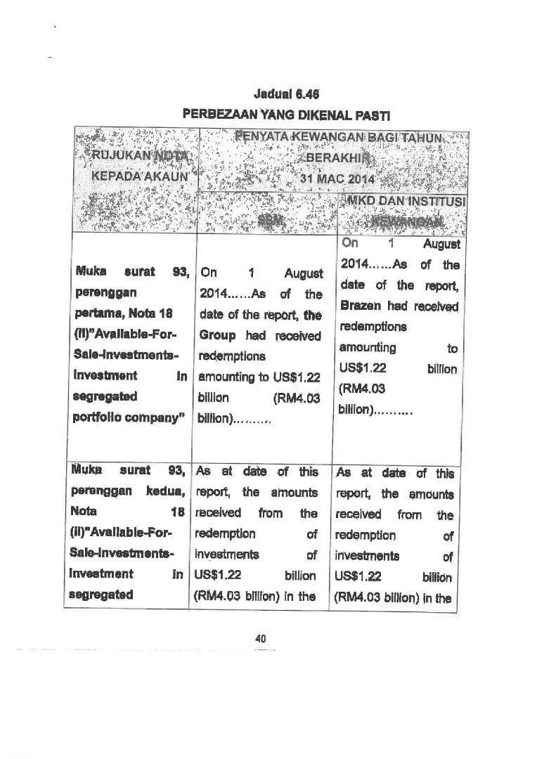 HanzZMcFly's tweet photo. #RT @NajibRazak: Penghakiman bertulis semalam menyatakan bahawa:
1. Najib tak pernah arahkan sesiapa untuk pinda laporan audit
2. Pindaan pada empat perenggan yang dibuat adalah tidak signifikan, tidak memberi apa2 implikasi, sudah diketahui orang ramai … https://t.co/qpDRvTQzSQ