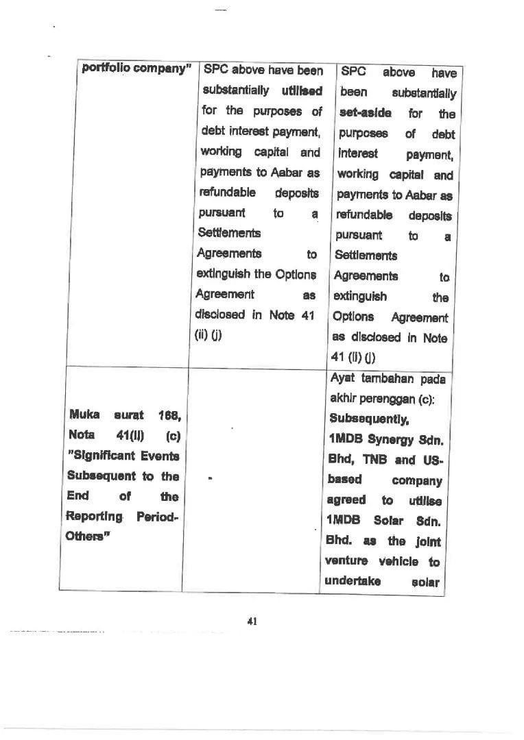 #RT <a href="/NajibRazak/">Mohd Najib Tun Razak</a>: Penghakiman bertulis semalam menyatakan bahawa:
1. Najib tak pernah arahkan sesiapa untuk pinda laporan audit
2. Pindaan pada empat perenggan yang dibuat adalah tidak signifikan, tidak memberi apa2 implikasi, sudah diketahui orang ramai …
