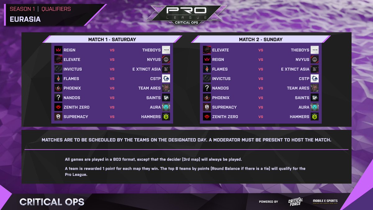REIGNFaultless's tweet image. Brackets for Pro League Qualifiers have finally arrived and we are ready to compete today! Really liked the decision with map pool rotation, gives time to rework maps for devs and take a break from them for players. @cops_esports doing great