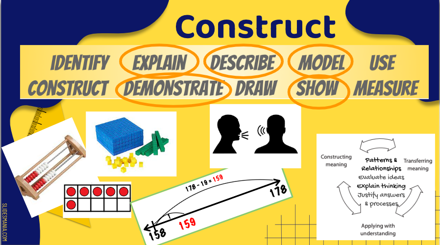 thurlowleanne's tweet image. I had so much fun presenting at the #pyp connect event in Singapore this morning! We explored how we can use a problem string to help build conceptual understanding. We also zoomed into what it means to &quot;construct&quot; and &quot;transfer&quot; within the #pypmath cycle of inquiry. Great fun!