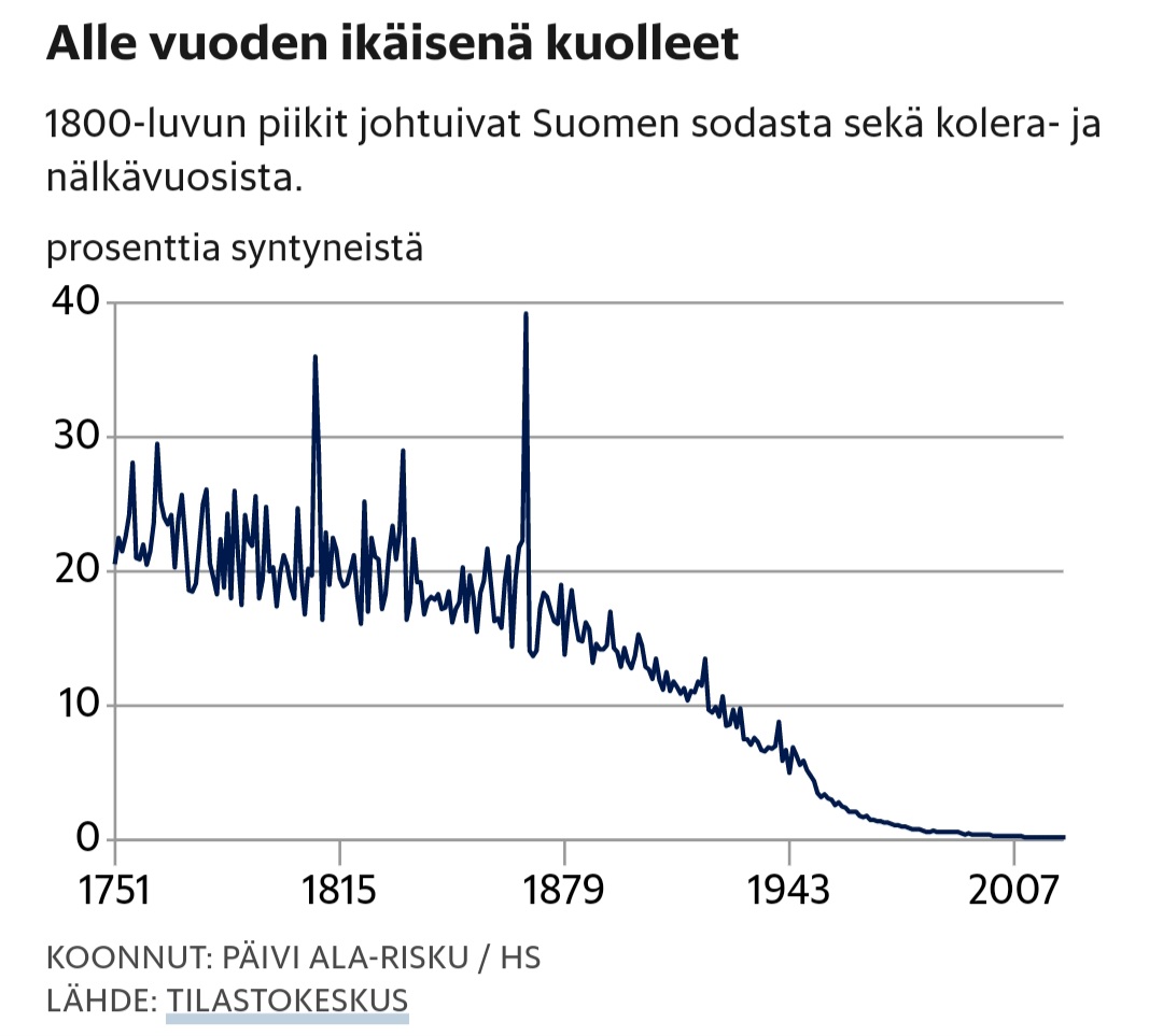 FogdellMax's tweet photo. Yhteiskuntamme suurin saavutus (HS 4.3) https://t.co/fOgp9pyVL2