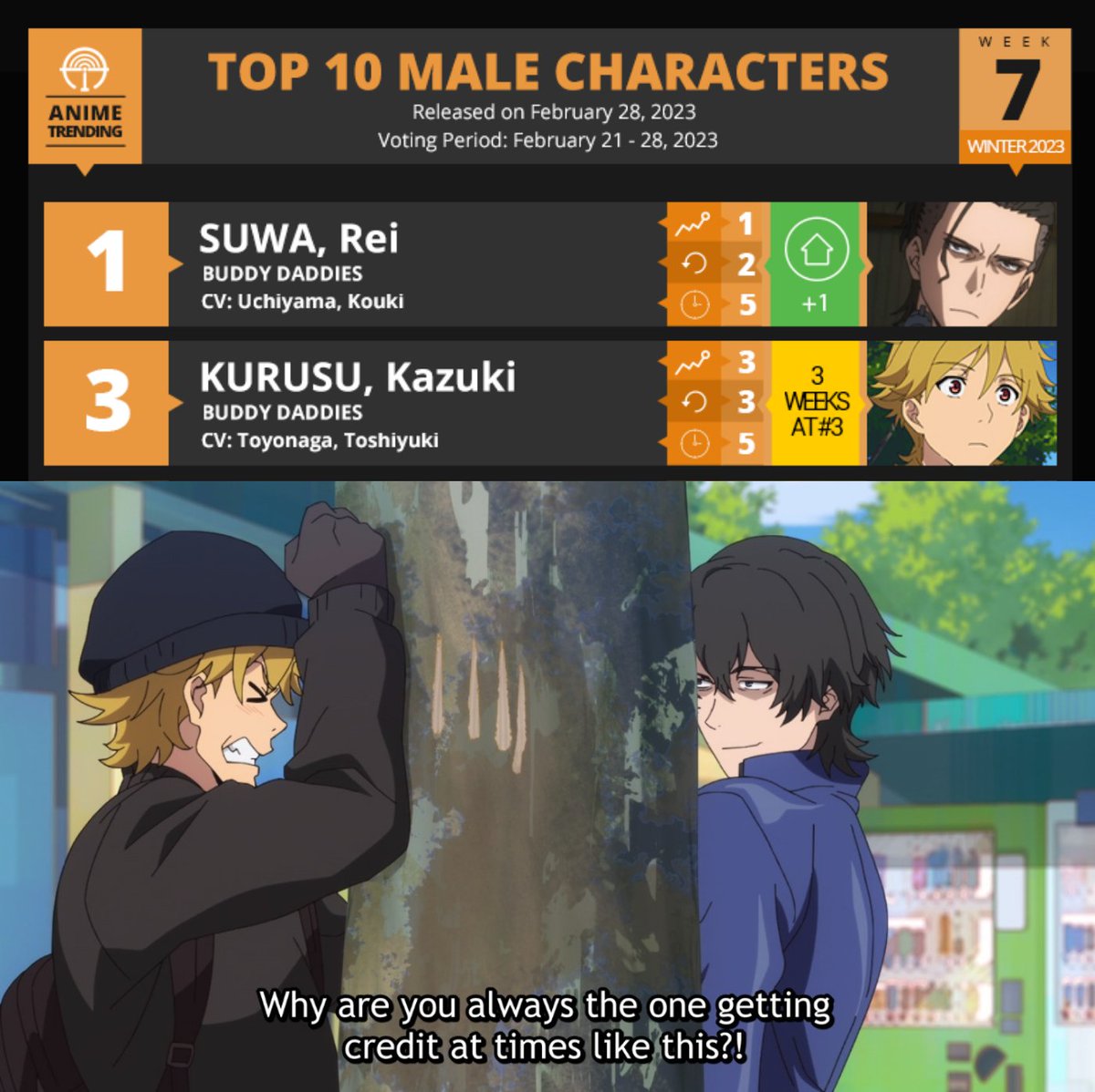 Top Cells from Cells at Work! on Anime Trending