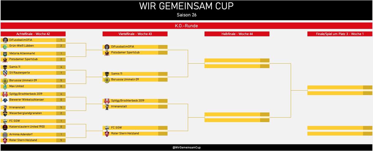 WirGemeinsamCup's tweet photo. 🤝#WGCS26 + #LLRS6- Viertelfinale -Übersicht🤝
Im Viertelfinale kommt es zu folgenden hochklassigen Begegnungen!🤩 https://t.co/qxdBBGfi7T