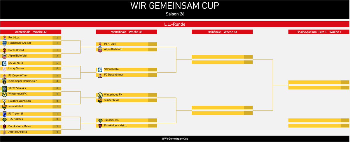 WirGemeinsamCup's tweet photo. 🤝#WGCS26 + #LLRS6- Viertelfinale -Übersicht🤝
Im Viertelfinale kommt es zu folgenden hochklassigen Begegnungen!🤩 https://t.co/qxdBBGfi7T