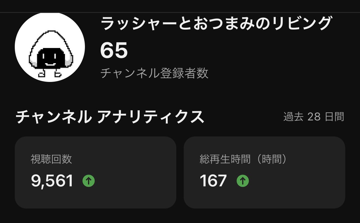 Youtubeチャンネルの登録者数が65人になった！！ありがとう！！！

1000人まであとたったの935人！！！