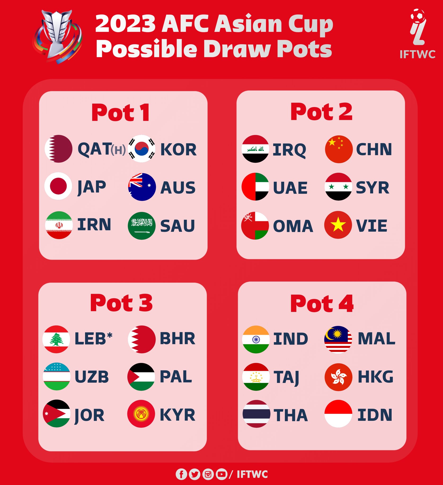 IFTWC Indian Football On Twitter This Is How The Draw Takes Shape iftwc-indian-football-on-twitter-this-is-how-the-draw-takes-shape
